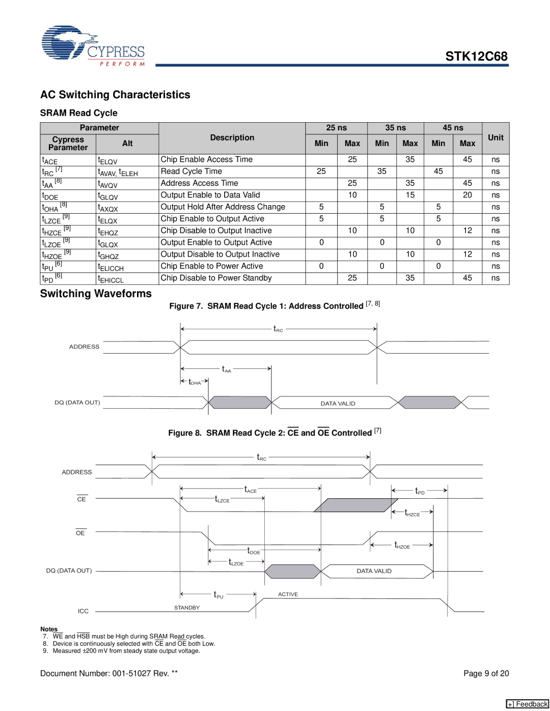 Cypress STK12C68 manual AC Switching Characteristics, Switching Waveforms, Parameter 