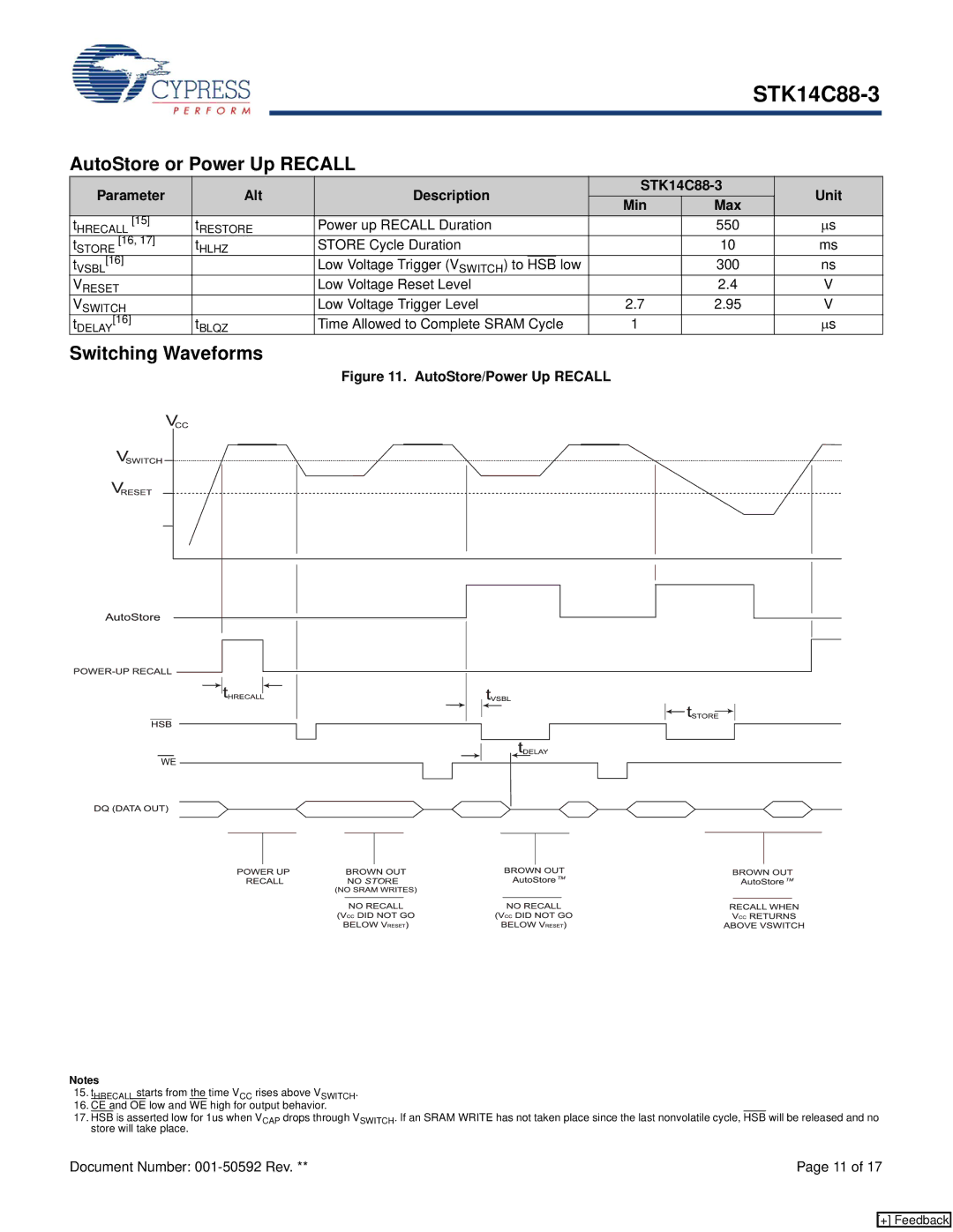 Cypress manual AutoStore or Power Up Recall, Parameter Alt Description STK14C88-3 Unit Min Max 