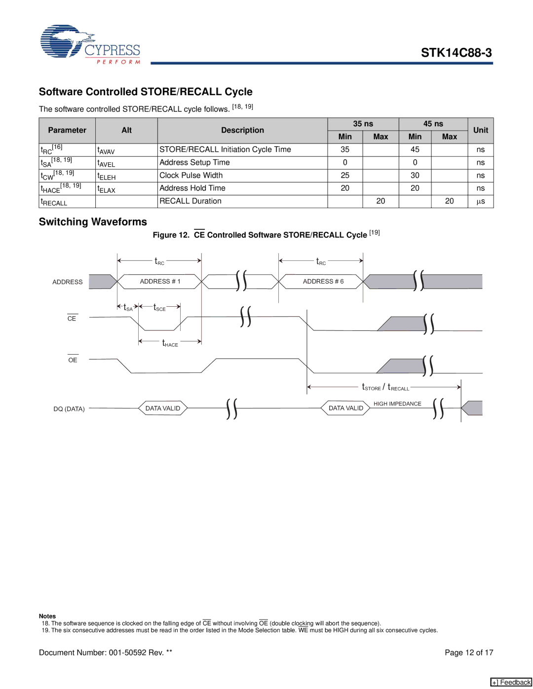 Cypress STK14C88-3 manual Software Controlled STORE/RECALL Cycle, Parameter Alt Description 35 ns 45 ns Unit Min Max 