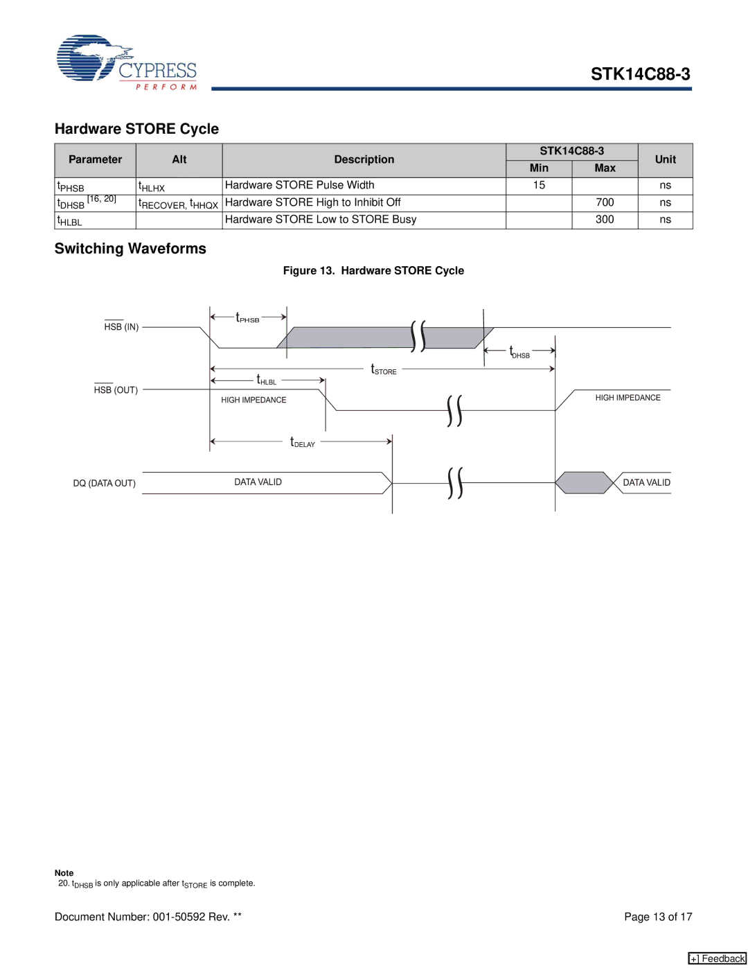 Cypress STK14C88-3 manual Hardware Store Cycle 