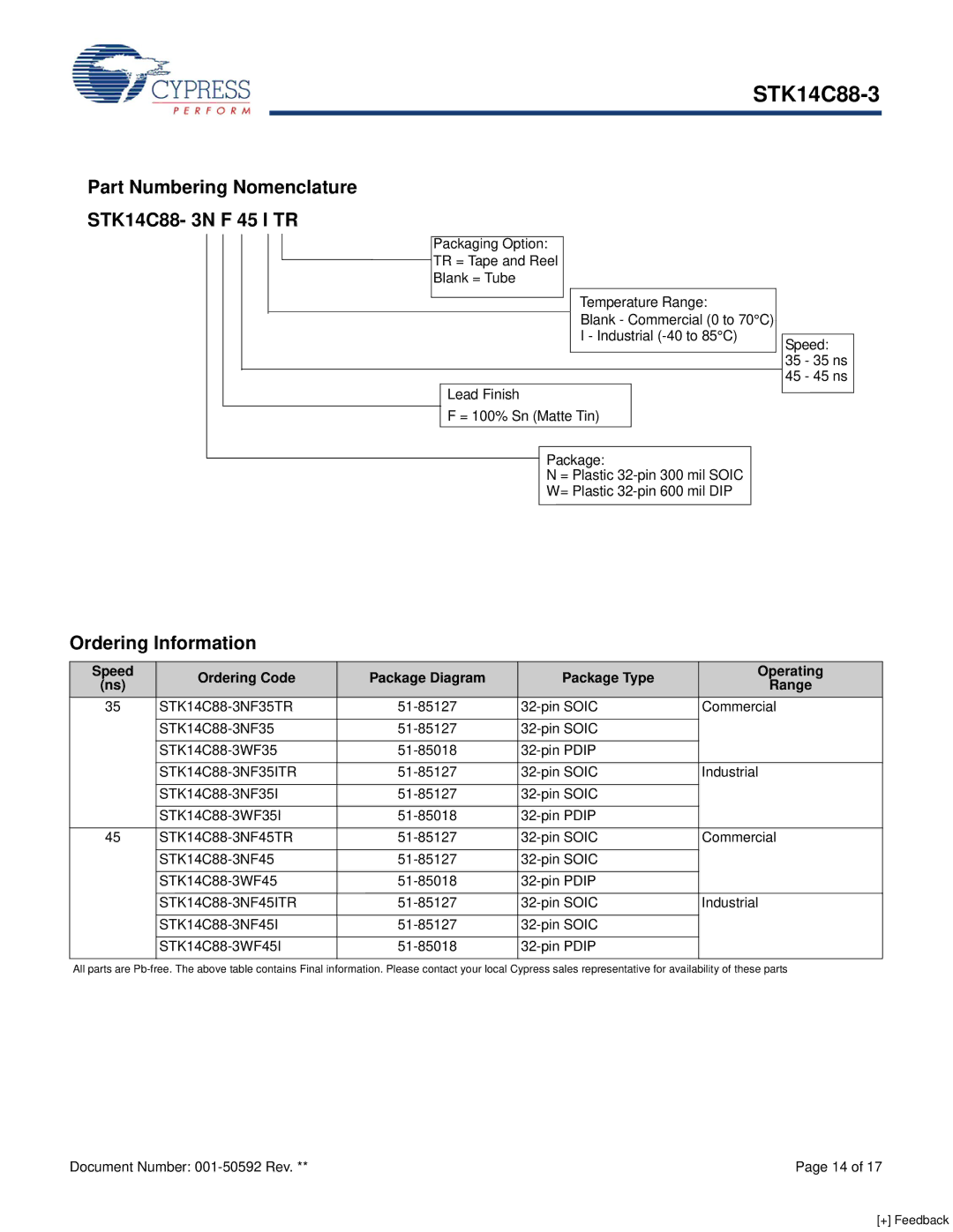 Cypress Part Numbering Nomenclature STK14C88- 3N F 45 I TR, Ordering Information, STK14C88-3NF35ITR, STK14C88-3NF45ITR 