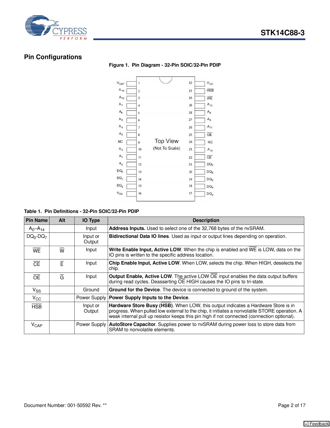 Cypress STK14C88-3 Pin Configurations, Write Enable Input, Active LOW . When the chip is enabled, Hardware Store Busy 