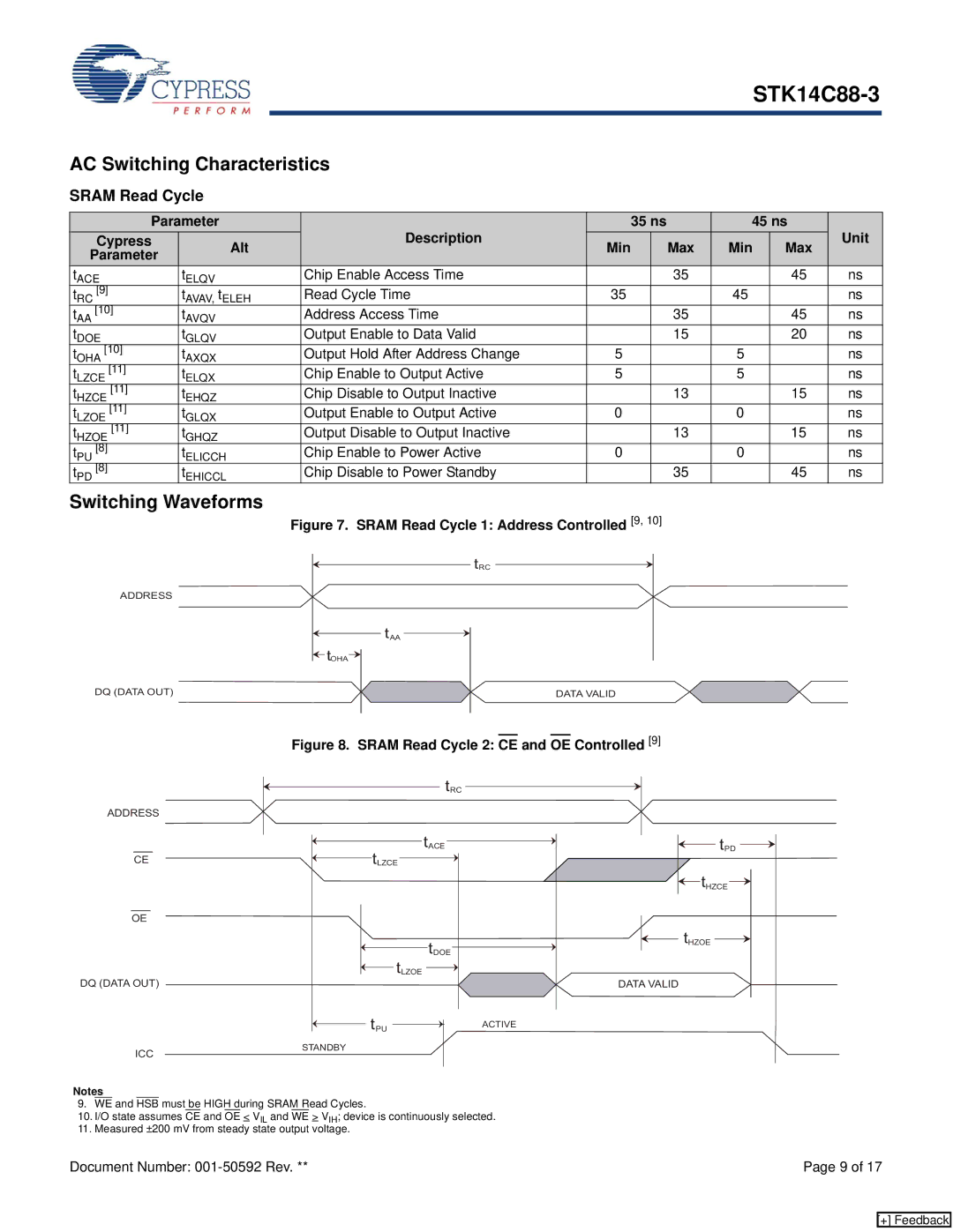 Cypress STK14C88-3 manual AC Switching Characteristics, Switching Waveforms 