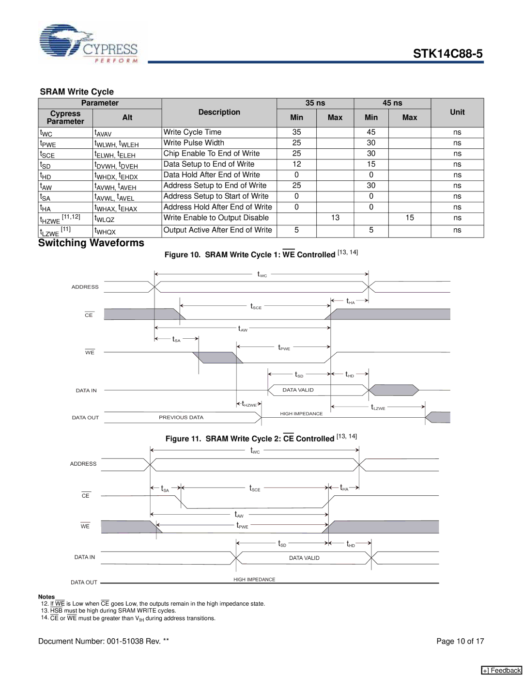 Cypress STK14C88-5 manual Switching 