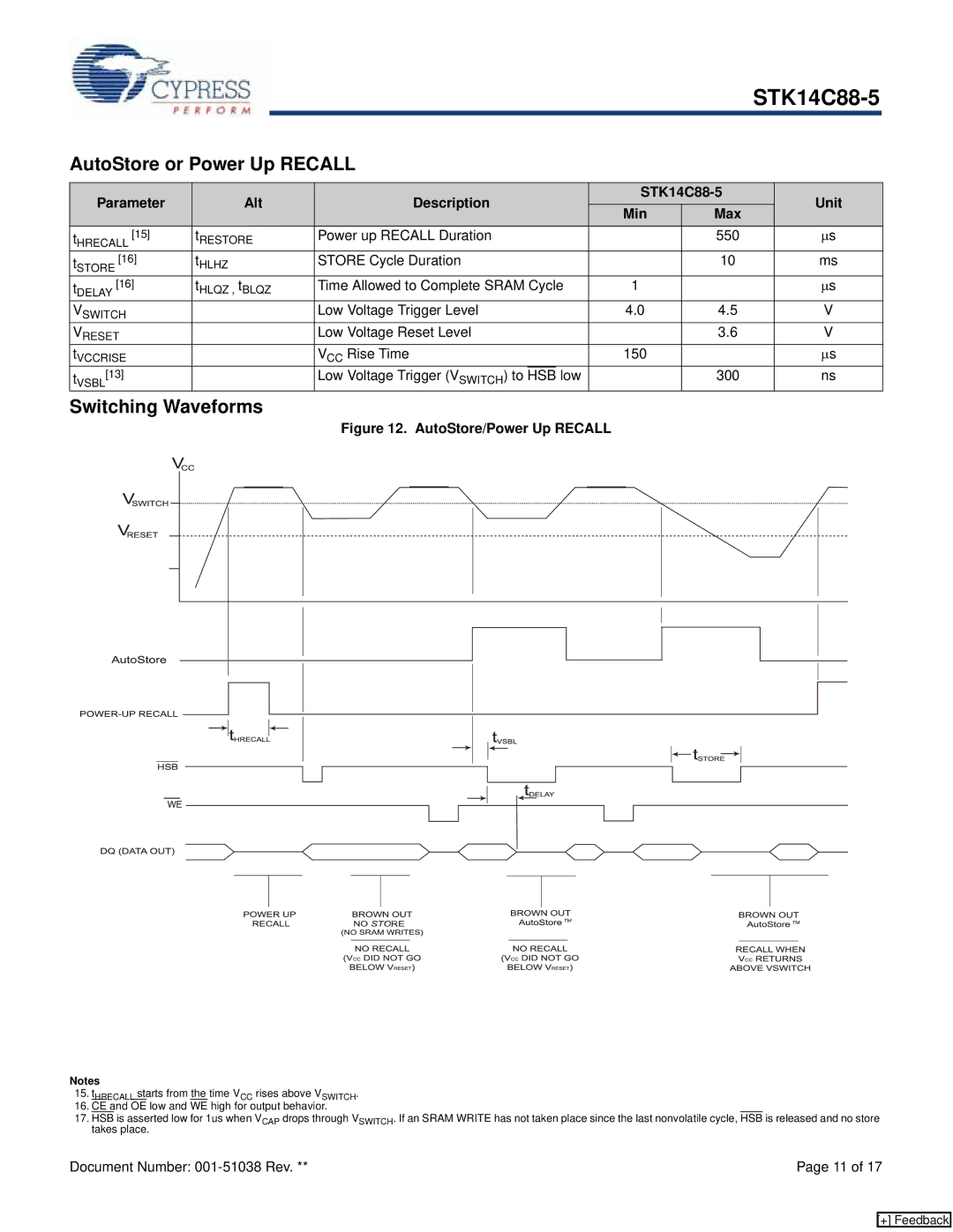 Cypress manual AutoStore or Power Up Recall, Parameter Alt Description STK14C88-5 Unit Min Max 