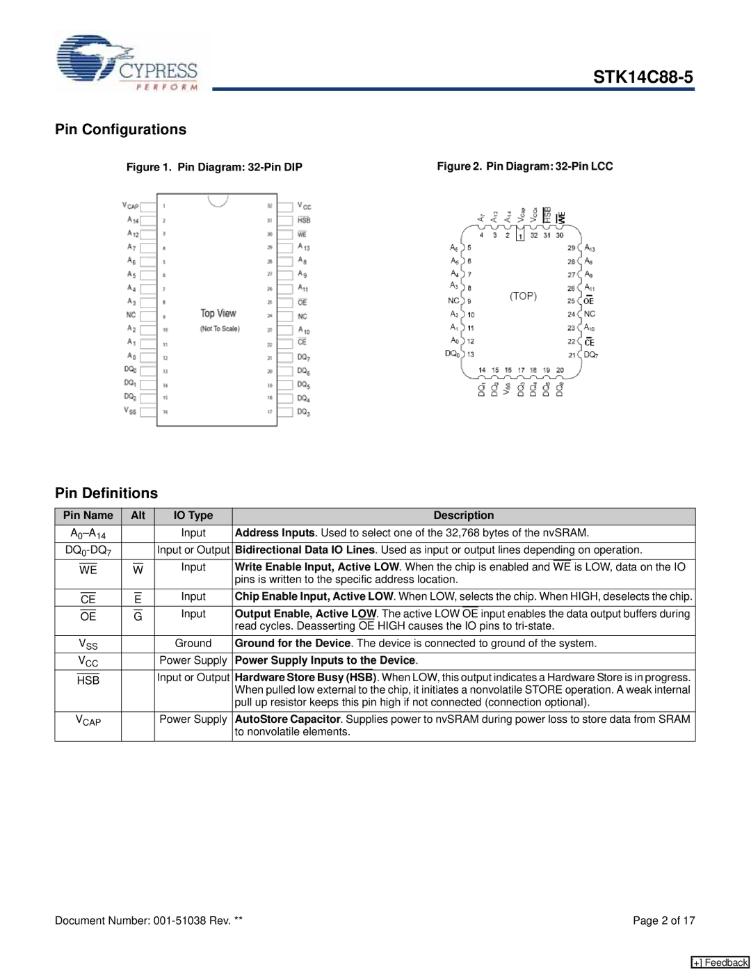 Cypress STK14C88-5 manual Pin Configurations, Pin Definitions 