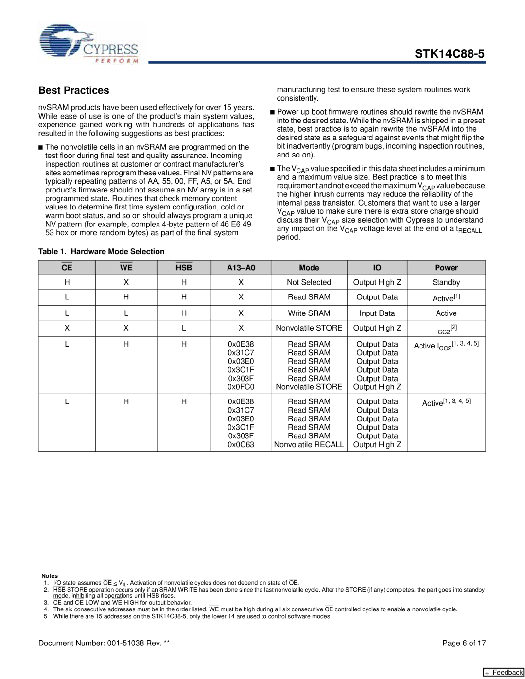 Cypress STK14C88-5 manual Best Practices, Hardware Mode Selection, A13-A0 Mode Power 