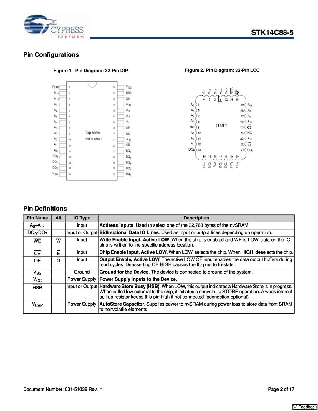Cypress STK14C88-5 manual Pin Configurations, Pin Definitions 