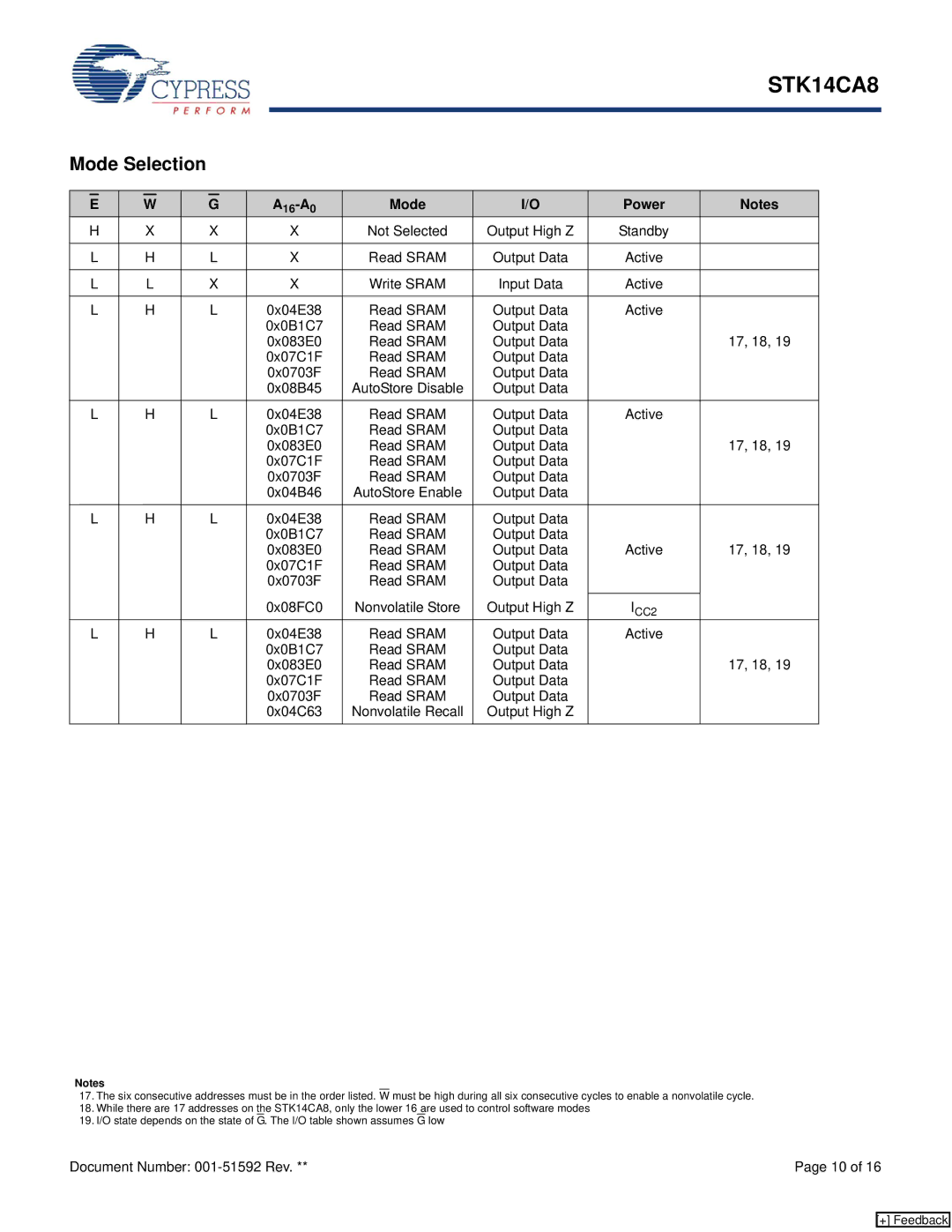 Cypress STK14CA8 manual Mode Selection, A Mode Power 