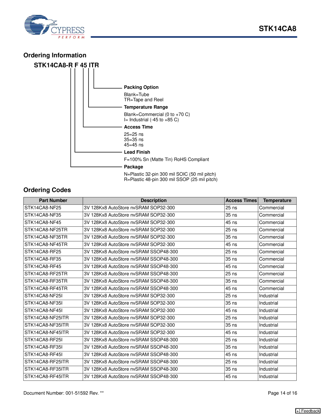 Cypress STK14CA8 manual Ordering Information, Ordering Codes 