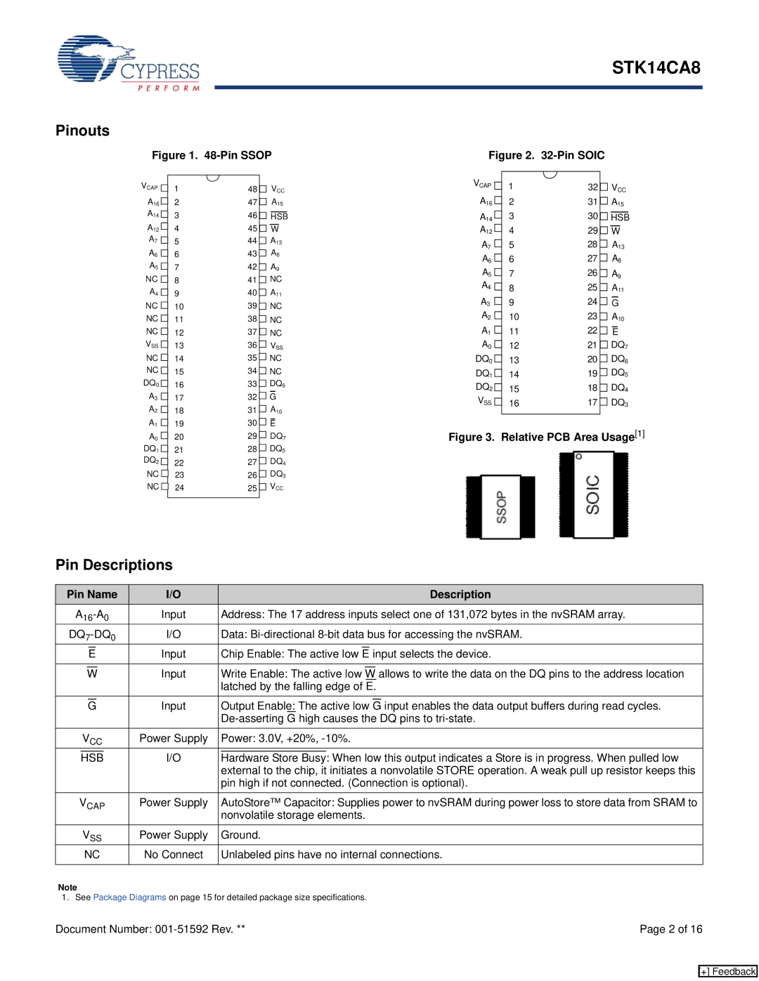 Cypress STK14CA8 manual Pinouts, Pin Descriptions, Pin Name Description 