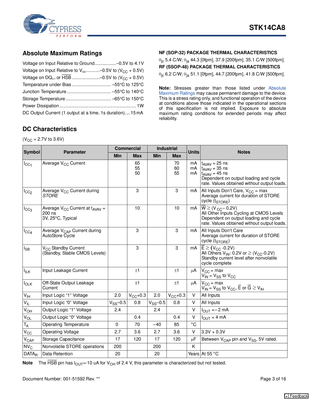 Cypress STK14CA8 manual Absolute Maximum Ratings, DC Characteristics, Symbol Parameter Commercial Industrial Units Min 