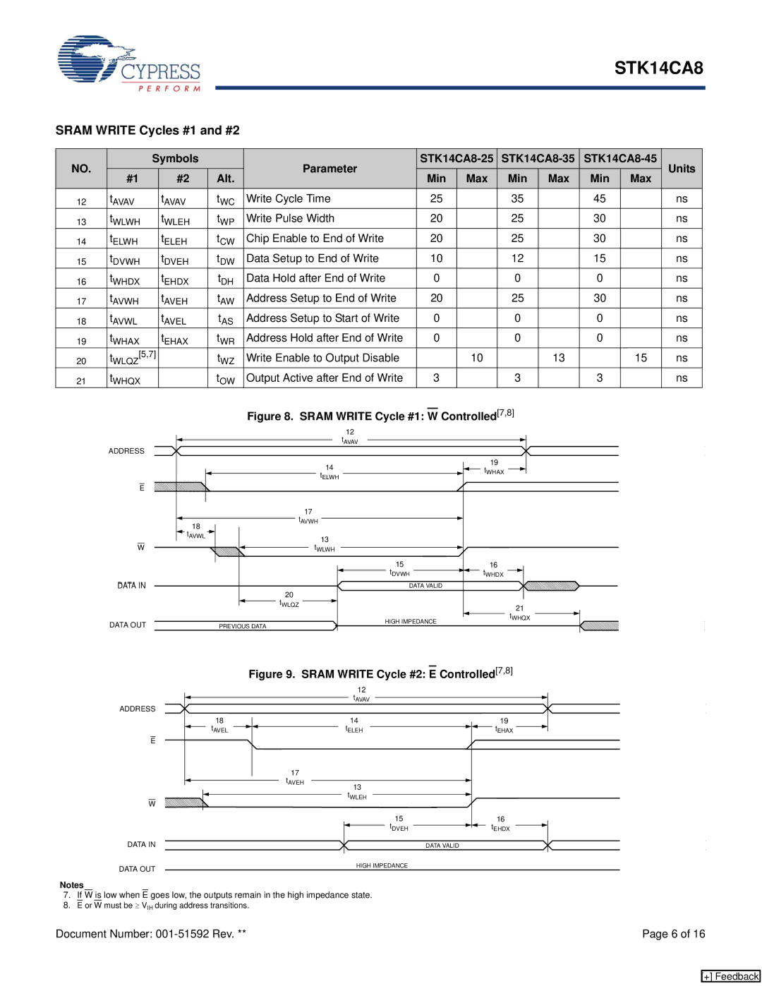 Cypress STK14CA8 manual Sram Write Cycles #1 and #2 