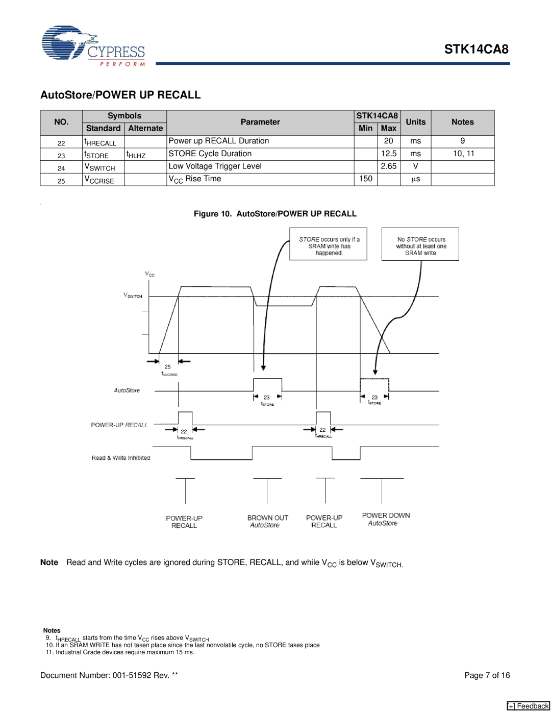 Cypress STK14CA8 manual AutoStore/POWER UP Recall, Symbols Parameter, Units Standard Alternate Min Max 