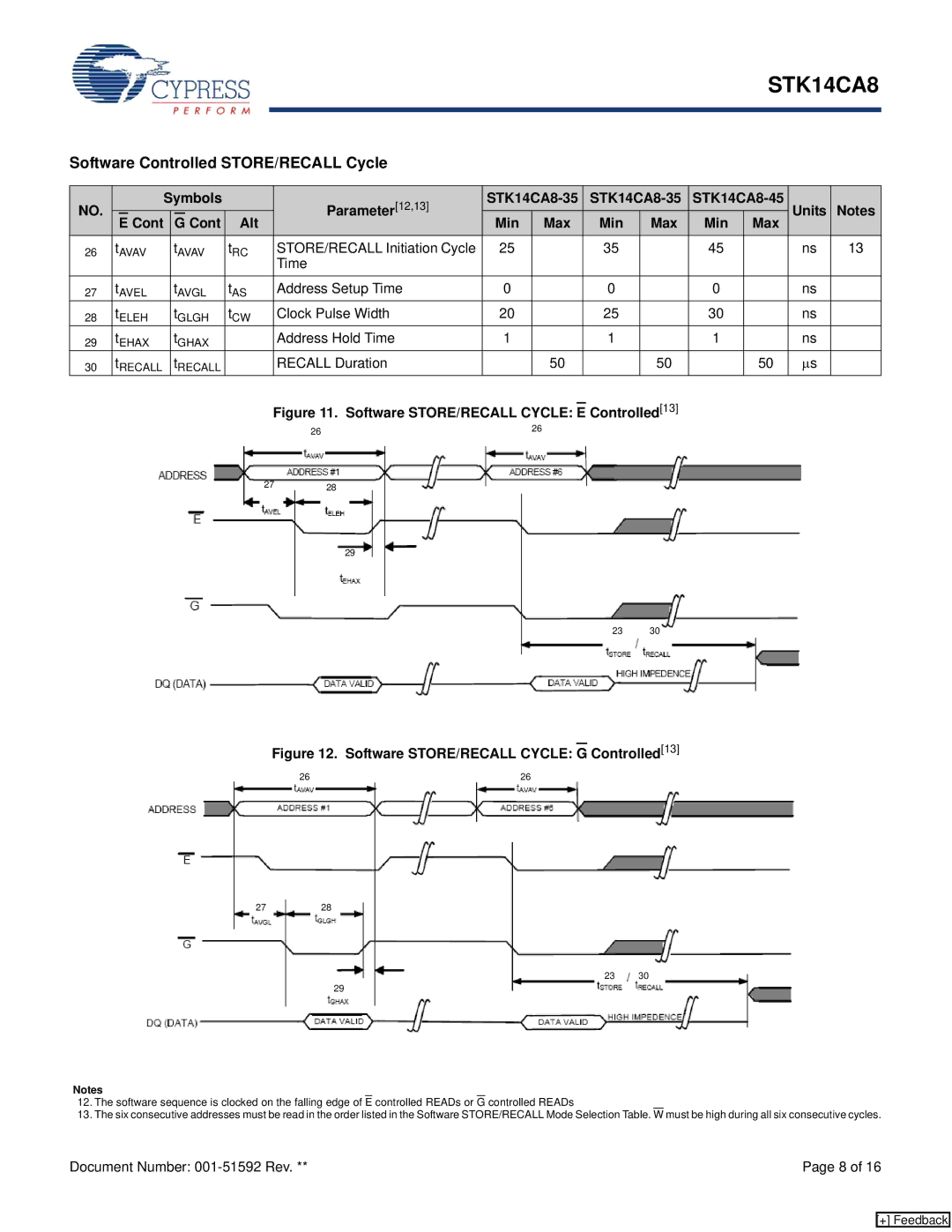 Cypress STK14CA8 manual Software Controlled STORE/RECALL Cycle 