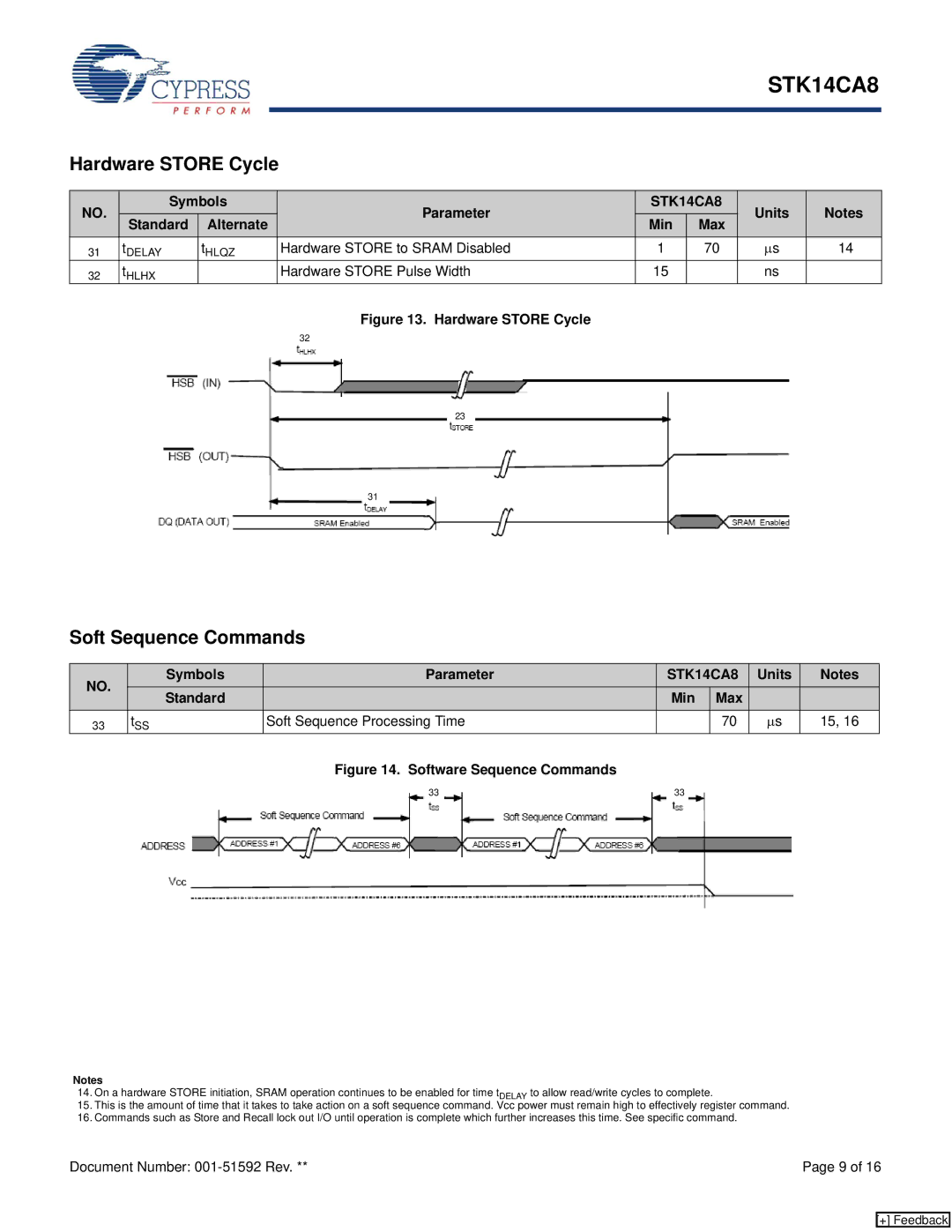 Cypress STK14CA8 manual Hardware Store Cycle, Soft Sequence Commands, Units Standard Alternate Min, Units Standard Min Max 