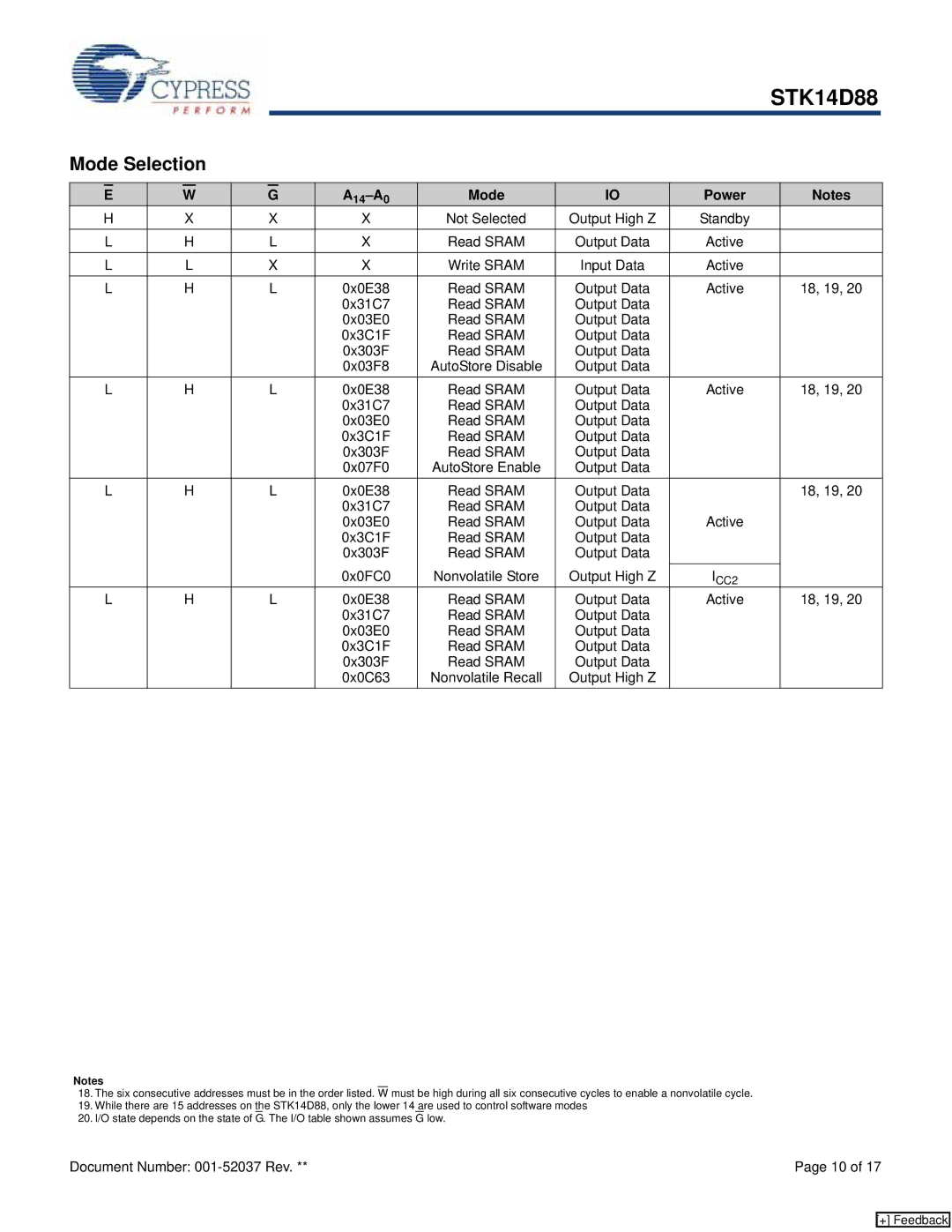 Cypress STK14D88 manual Mode Selection, A14-A0 Mode Power 
