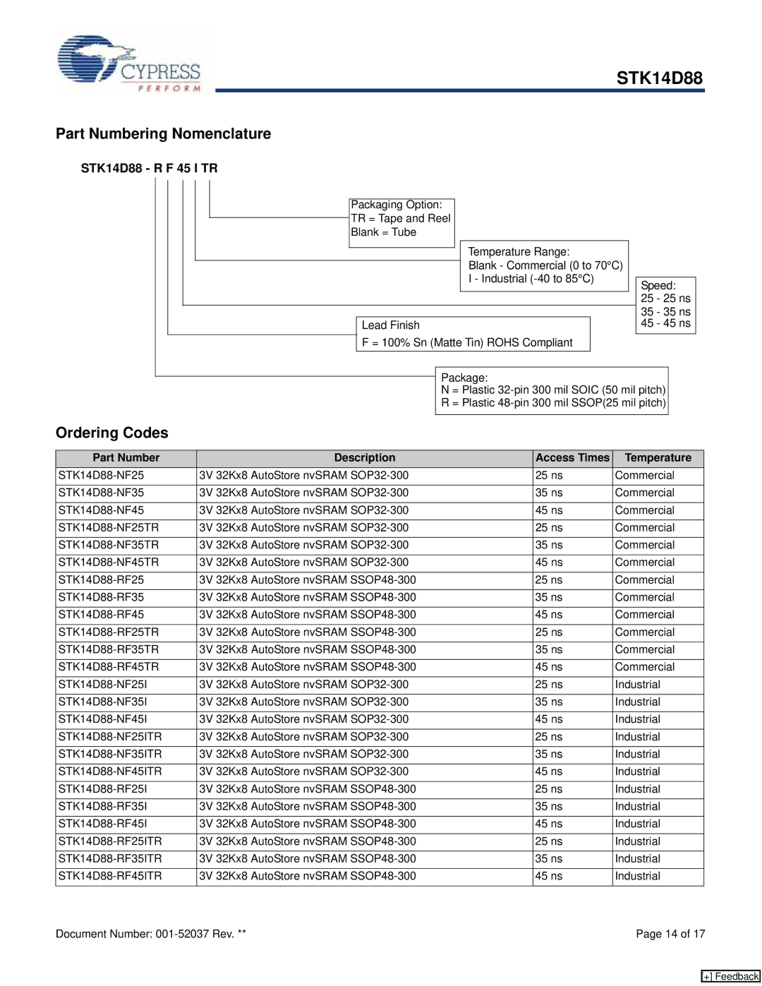 Cypress manual Part Numbering Nomenclature, Ordering Codes, STK14D88 R F 45 I TR 