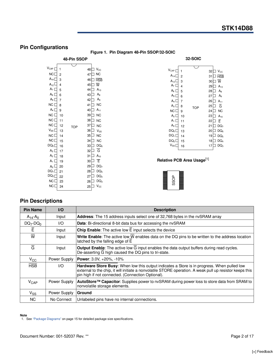 Cypress STK14D88 manual Pin Configurations, Pin Descriptions 