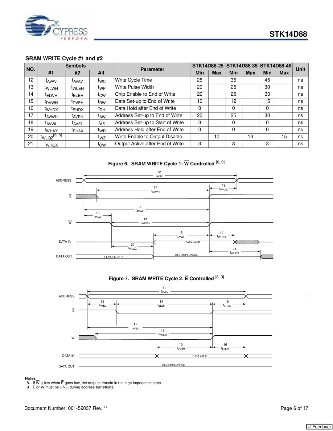 Cypress STK14D88 manual Sram Write Cycle #1 and #2 