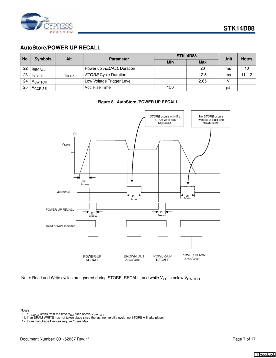 Cypress manual AutoStore/POWER UP Recall, Symbols Alt Parameter STK14D88 Unit Min Max 