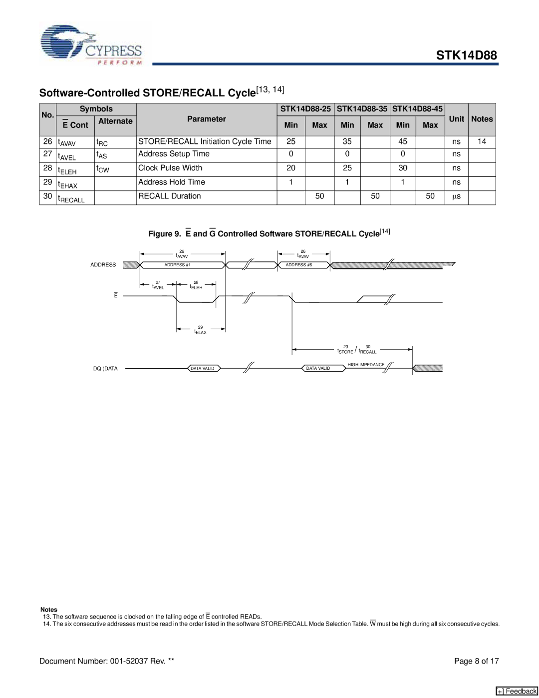 Cypress STK14D88 manual Software-Controlled STORE/RECALL Cycle13 