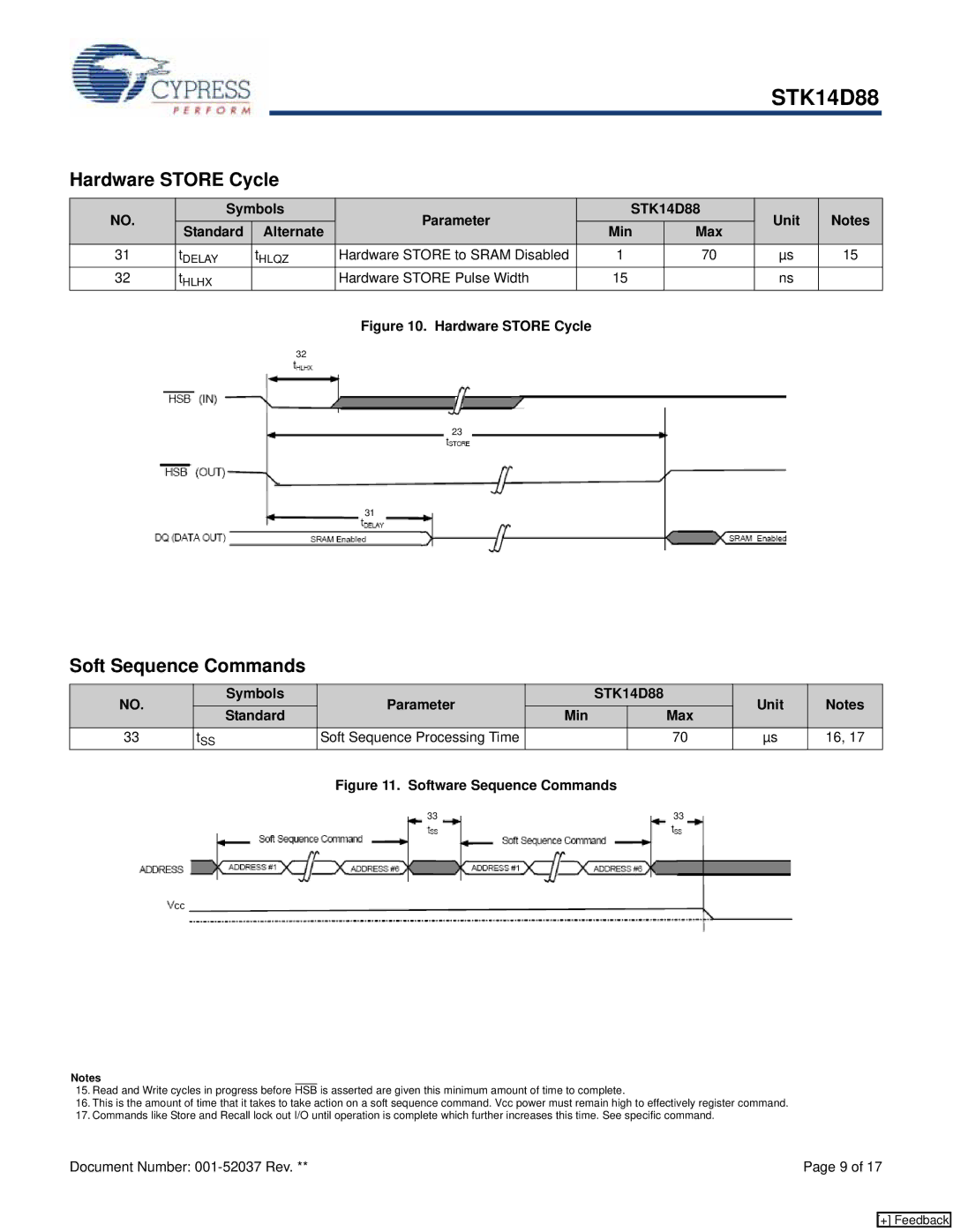 Cypress manual Hardware Store Cycle, Soft Sequence Commands, Symbols Parameter STK14D88 Unit Standard Alternate Min 