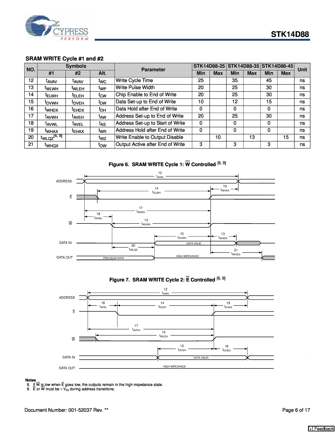 Cypress STK14D88 manual SRAM WRITE Cycle #1 and #2 