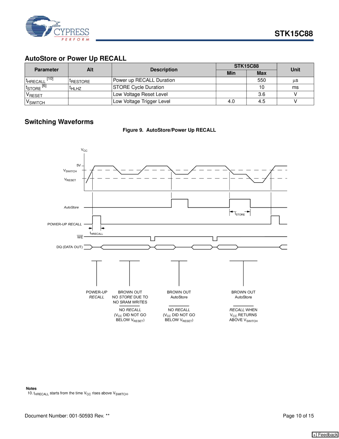 Cypress manual AutoStore or Power Up Recall, Parameter Alt Description STK15C88 Unit Min Max 