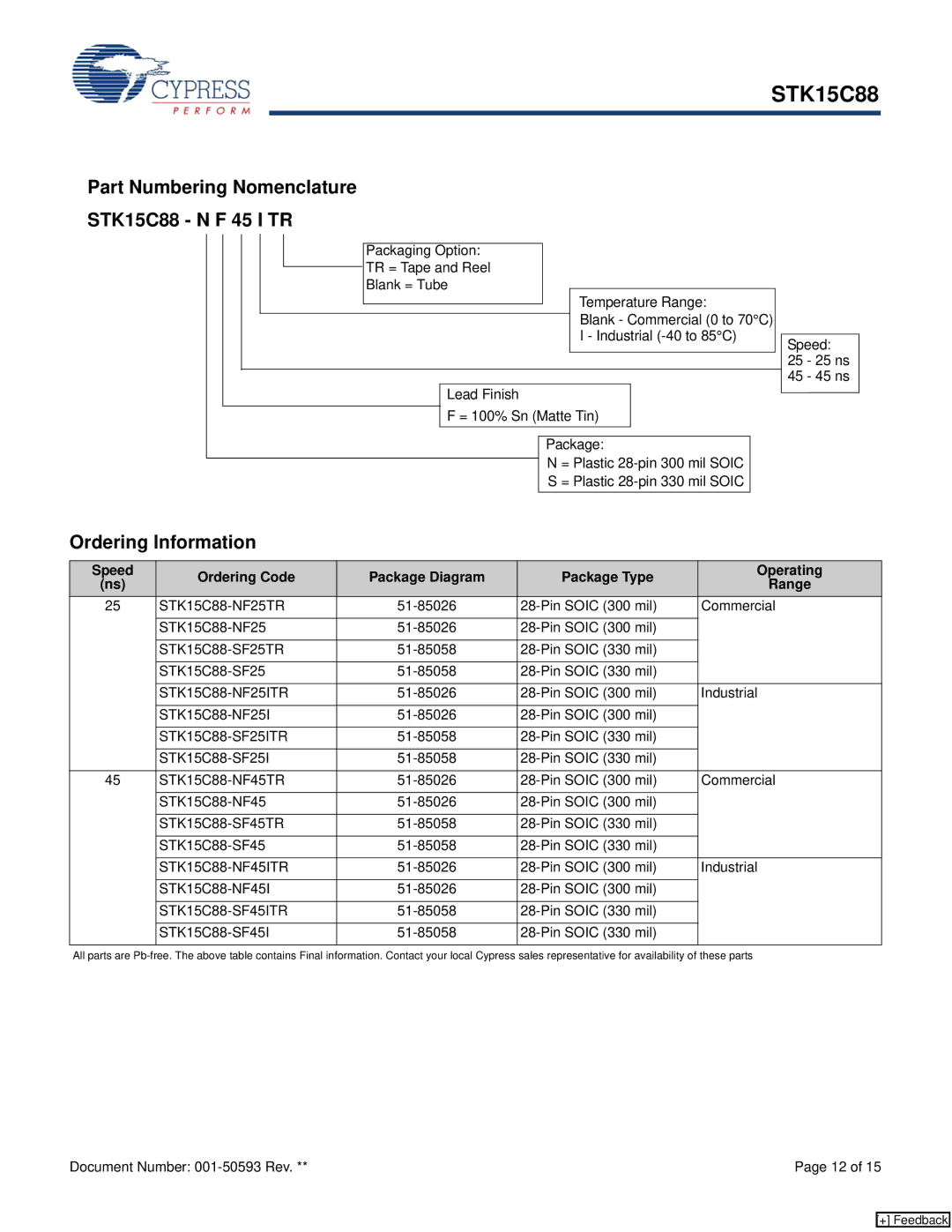 Cypress manual Part Numbering Nomenclature STK15C88 N F 45 I TR, Ordering Information 