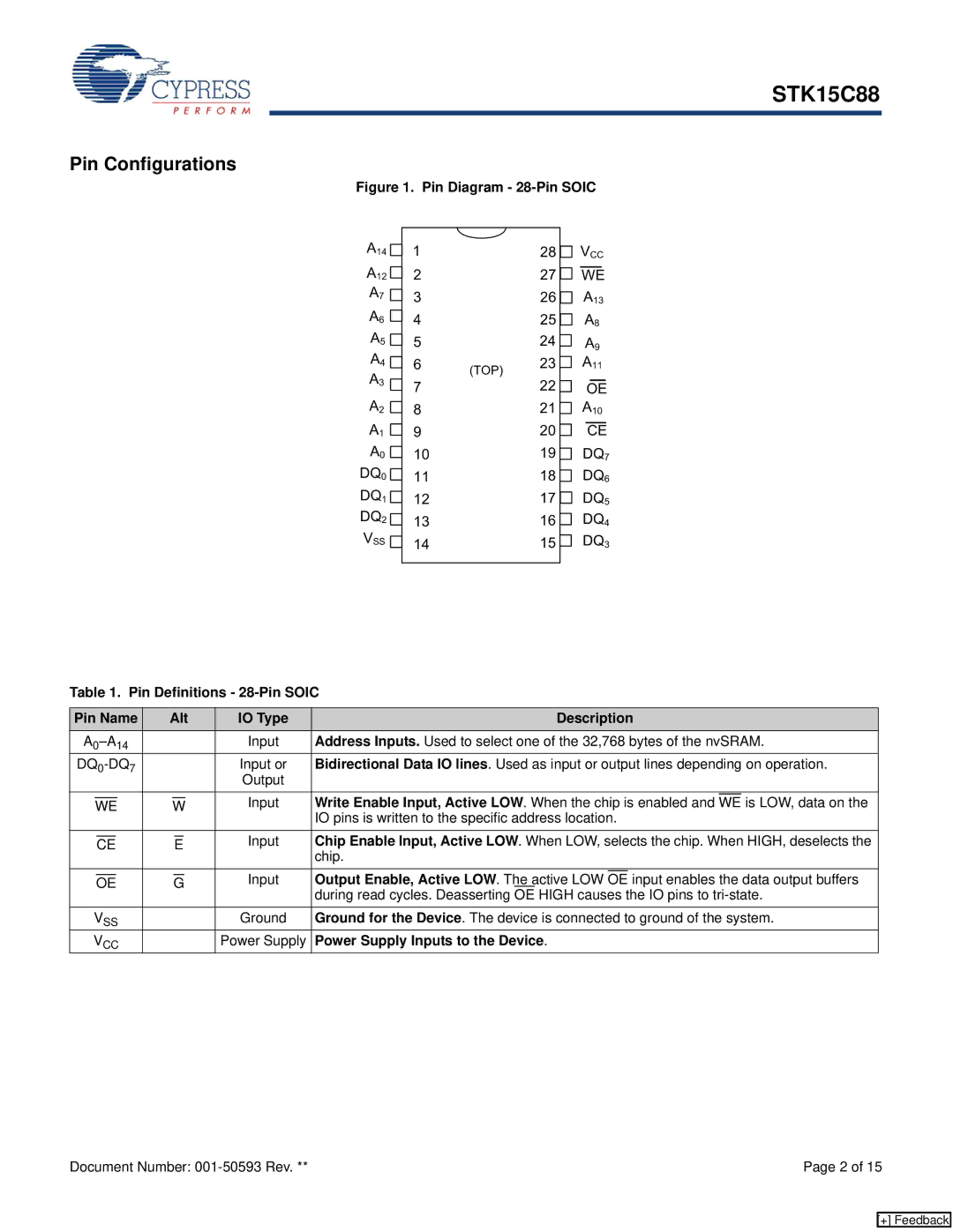 Cypress STK15C88 manual Pin Configurations, Write Enable Input, Active LOW. When the chip is enabled 