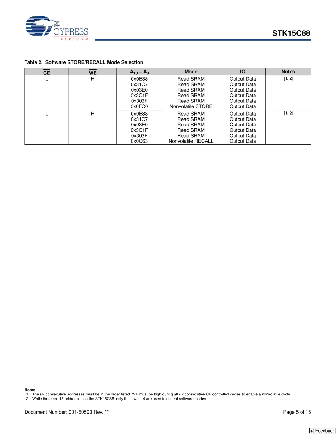 Cypress STK15C88 Software STORE/RECALL Mode Selection 13 a, 0x0E38 Read Sram Output Data, Read Sram Output Data 0x03E0 