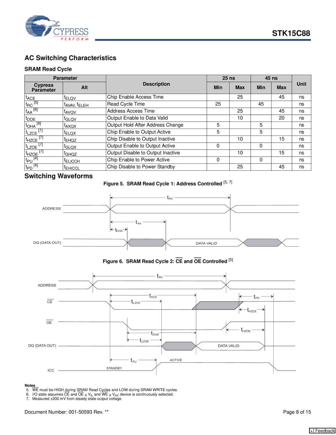 Cypress STK15C88 manual AC Switching Characteristics, Switching Waveforms, Sram Read Cycle 