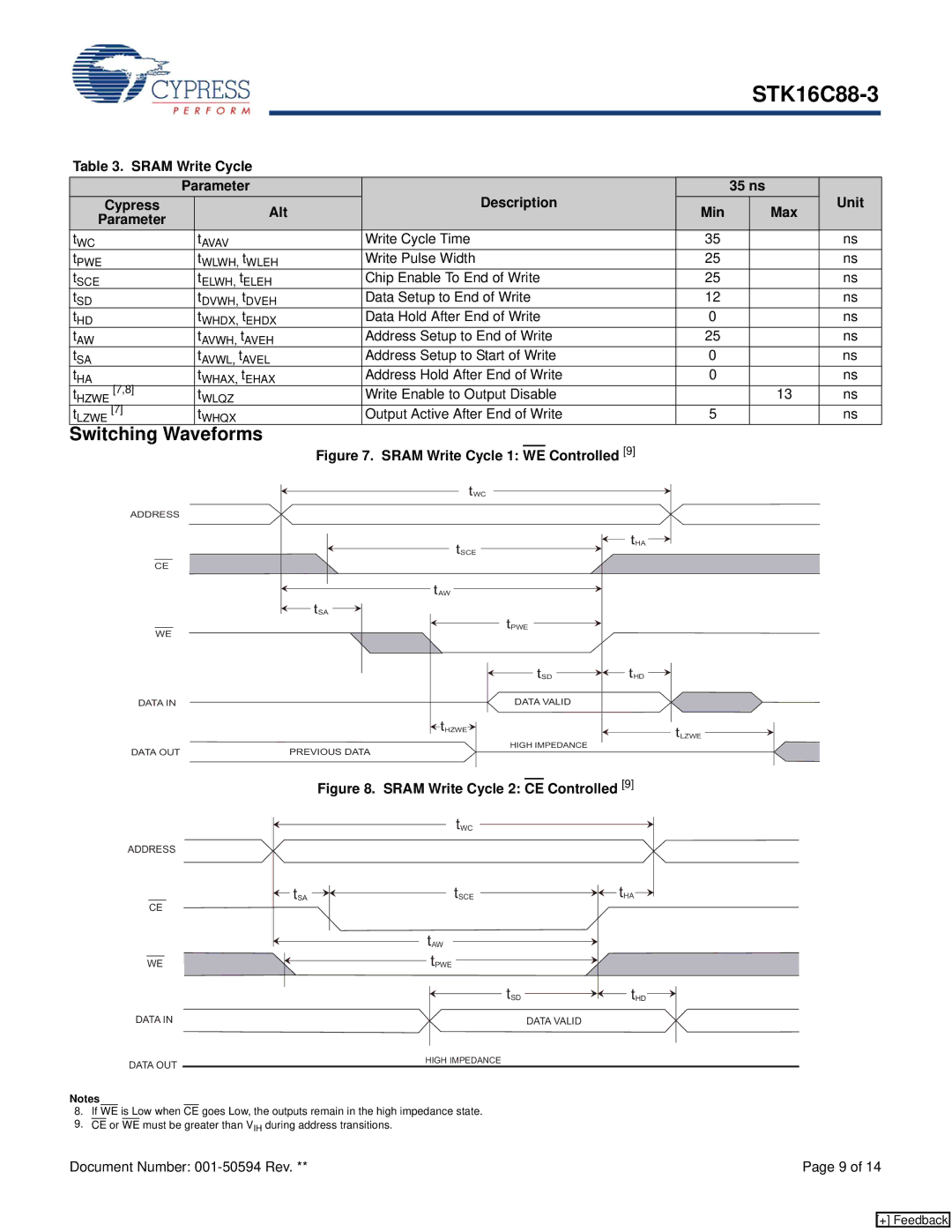 Cypress STK16C88-3 manual Write Cycle Time, Write Pulse Width, Chip Enable To End of Write, Data Setup to End of Write 