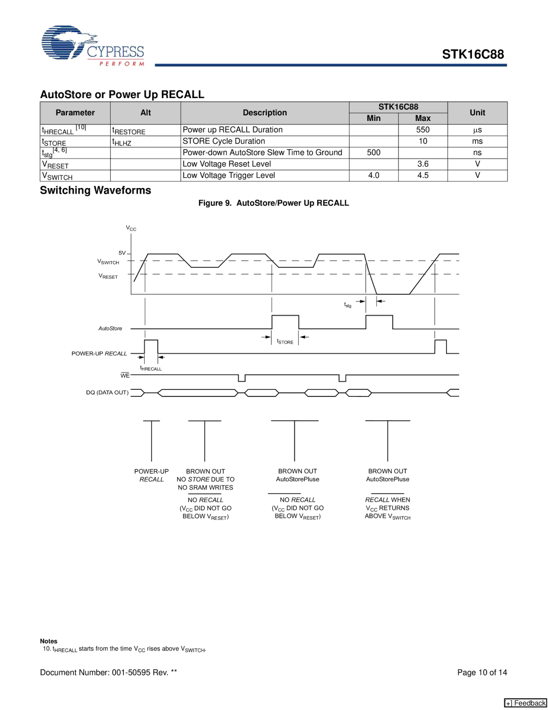 Cypress manual AutoStore or Power Up Recall, Parameter Alt Description STK16C88 Unit Min Max, Power up Recall Duration 