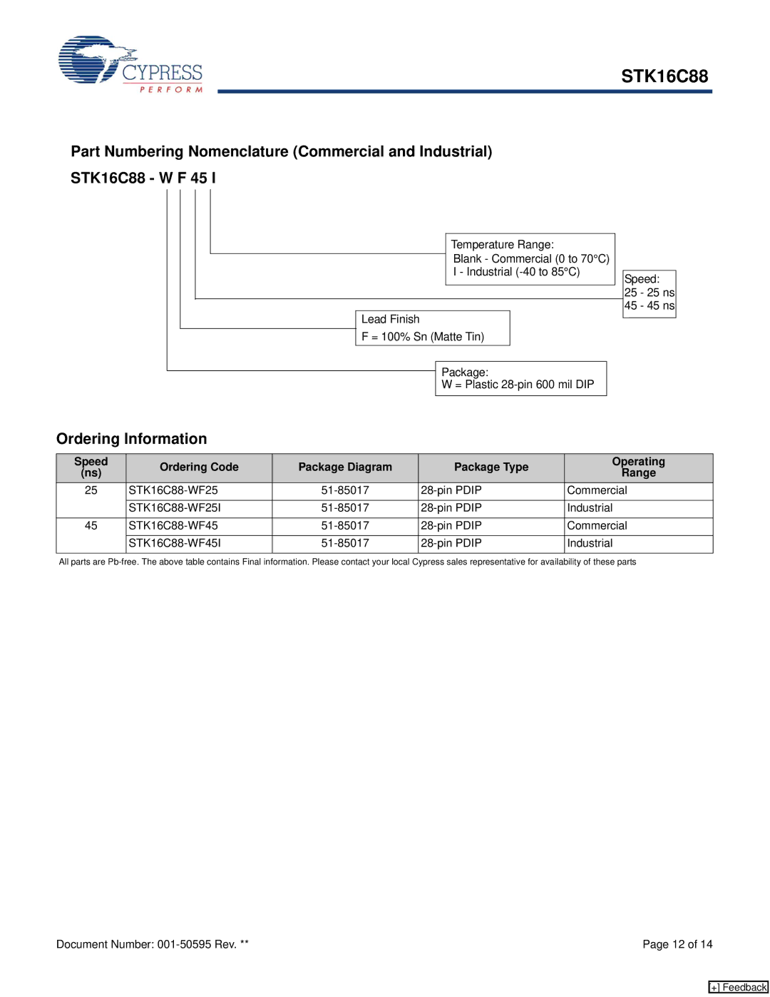 Cypress STK16C88 manual Ordering Information 