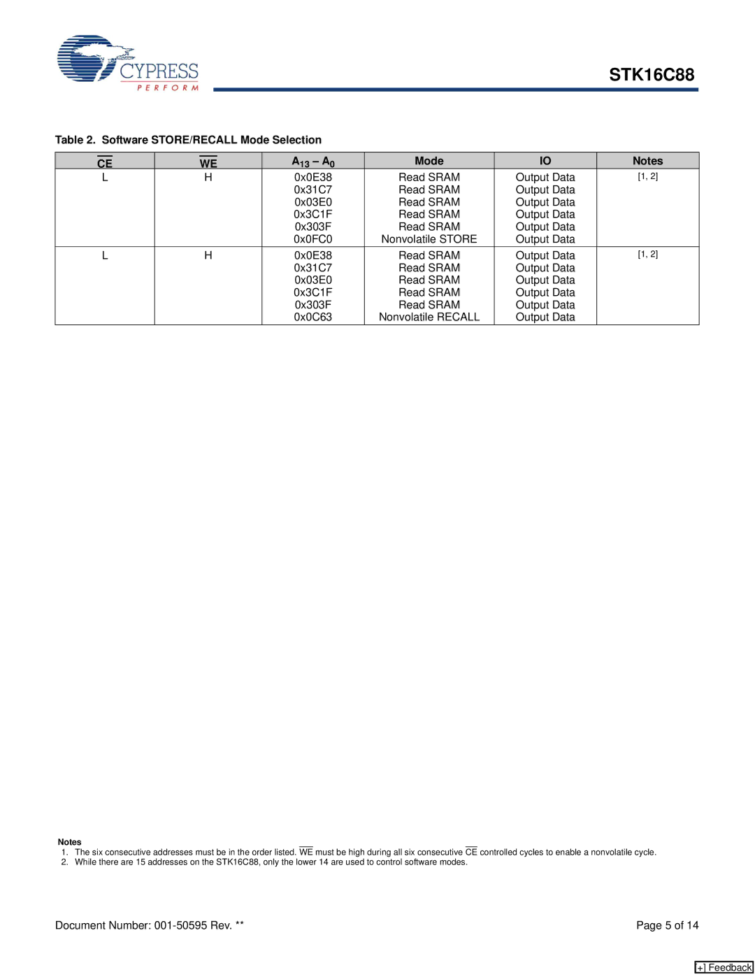 Cypress STK16C88 Software STORE/RECALL Mode Selection 13 a, 0x0E38 Read Sram Output Data, Read Sram Output Data 0x03E0 