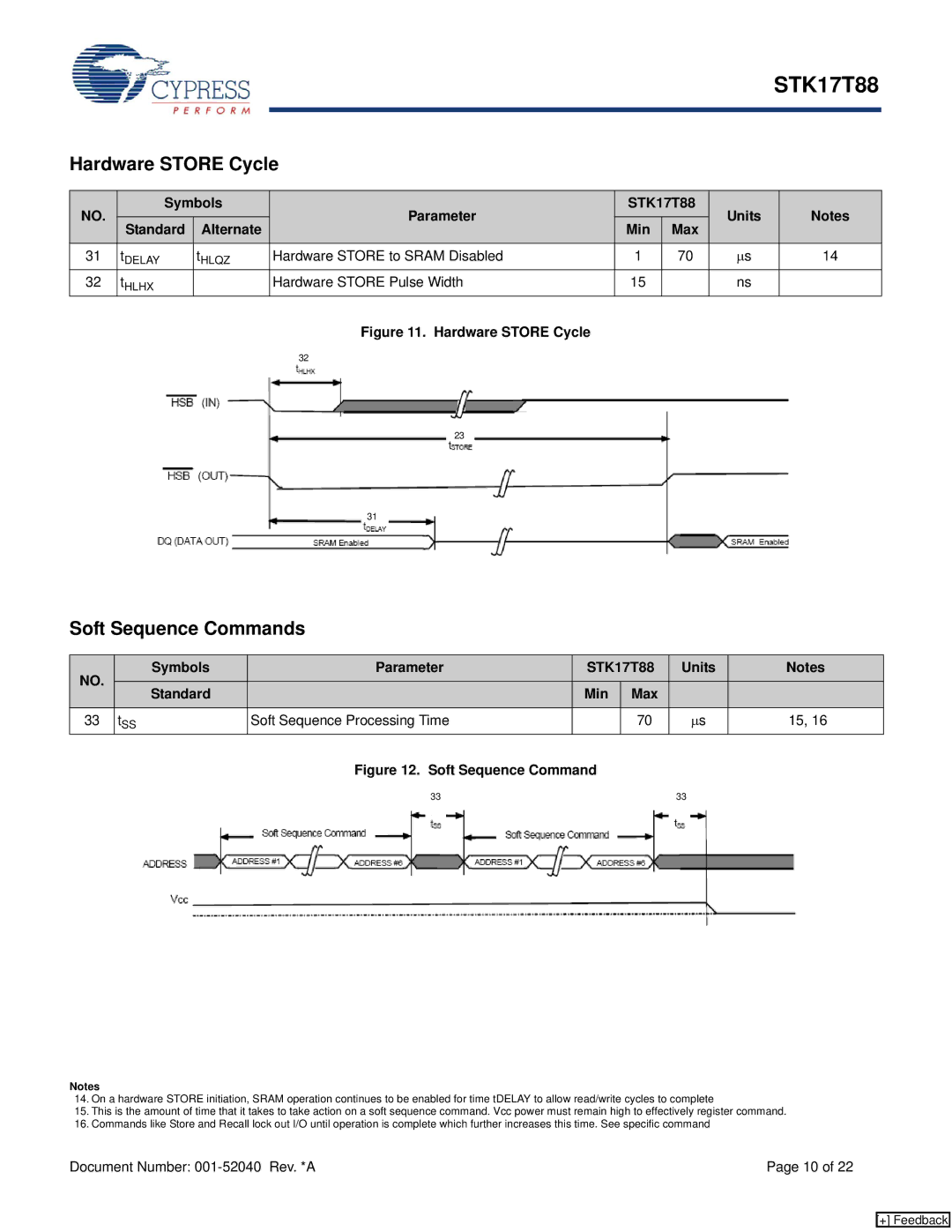 Cypress STK17T88 Hardware Store Cycle, Soft Sequence Commands, Hardware Store to Sram Disabled, Hardware Store Pulse Width 