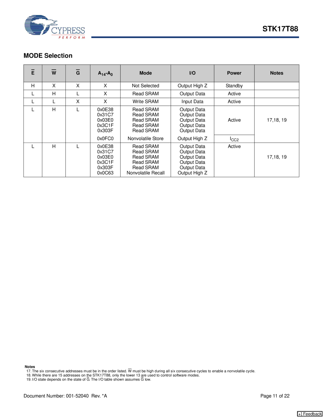 Cypress STK17T88 manual Mode Selection, A14-A0 Mode 