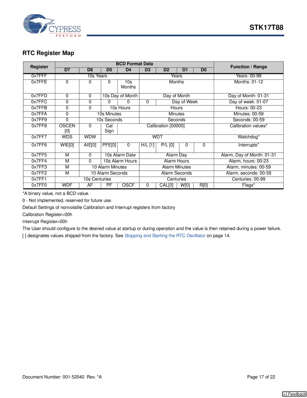 Cypress STK17T88 manual RTC Register Map, Register BCD Format Data Function / Range, Oscen, Wds Wdw Wdt, WDF Oscf 