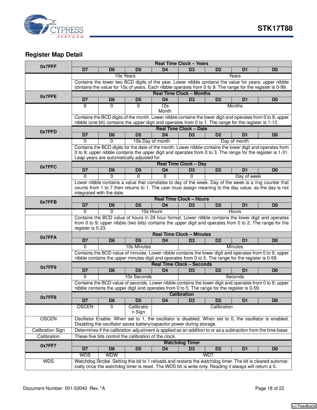 Cypress STK17T88 manual Register Map Detail 