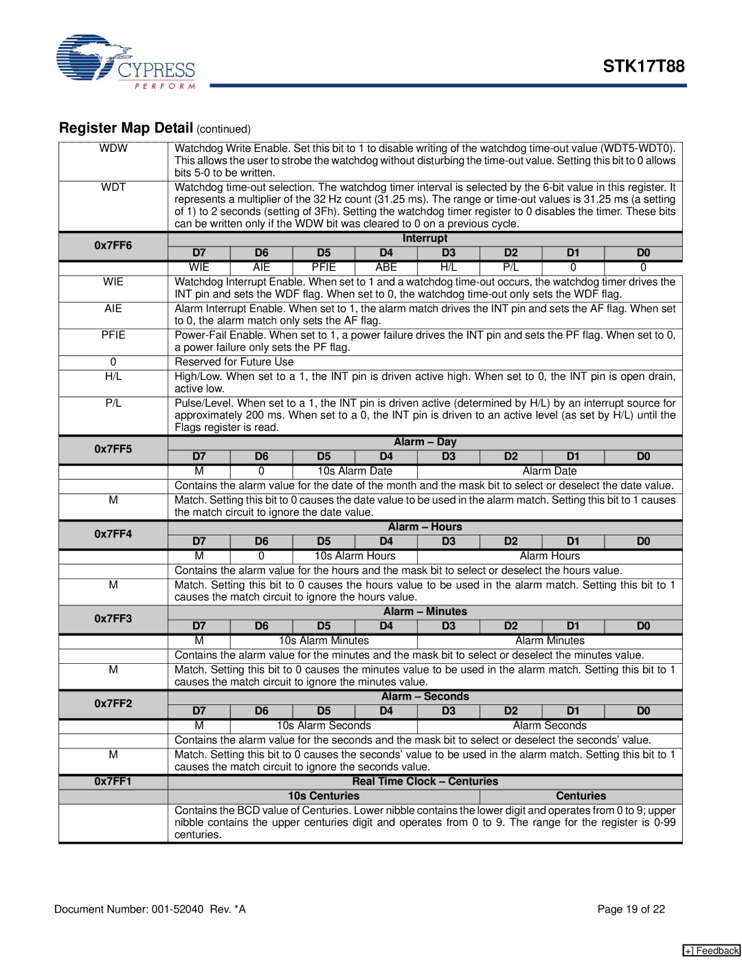 Cypress STK17T88 0x7FF6 Interrupt, 0x7FF5 Alarm Day, 0x7FF4 Alarm Hours 10s Alarm Hours, 0x7FF3 Alarm Minutes, Centuries 