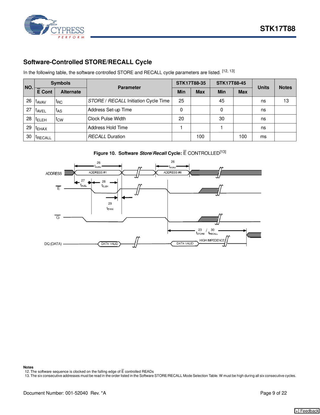 Cypress STK17T88 manual Software-Controlled STORE/RECALL Cycle, CONTROLLED13 