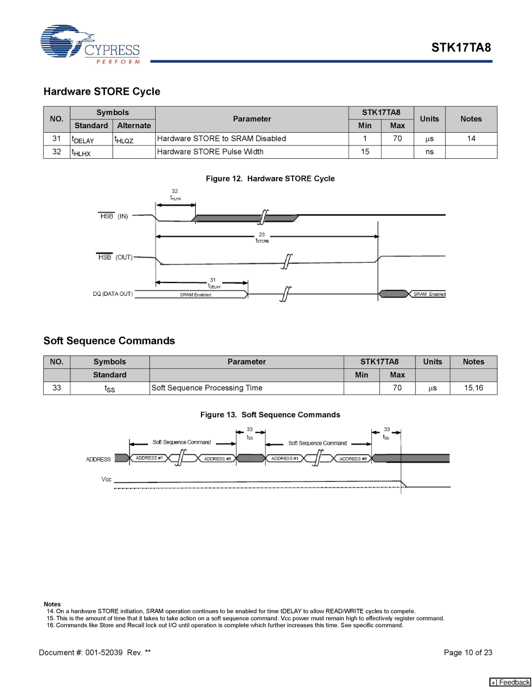 Cypress STK17TA8 Hardware Store Cycle, Soft Sequence Commands, Hardware Store to Sram Disabled, Hardware Store Pulse Width 