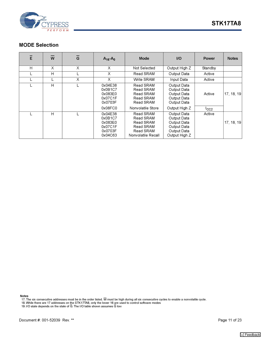 Cypress STK17TA8 manual Mode Selection, A16-A0 Mode Power 