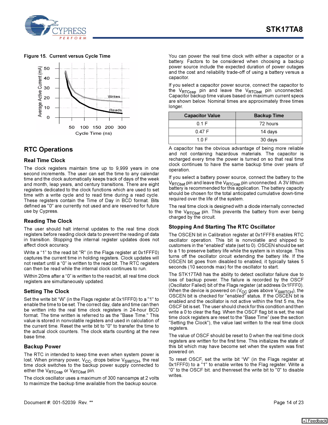 Cypress STK17TA8 manual RTC Operations 