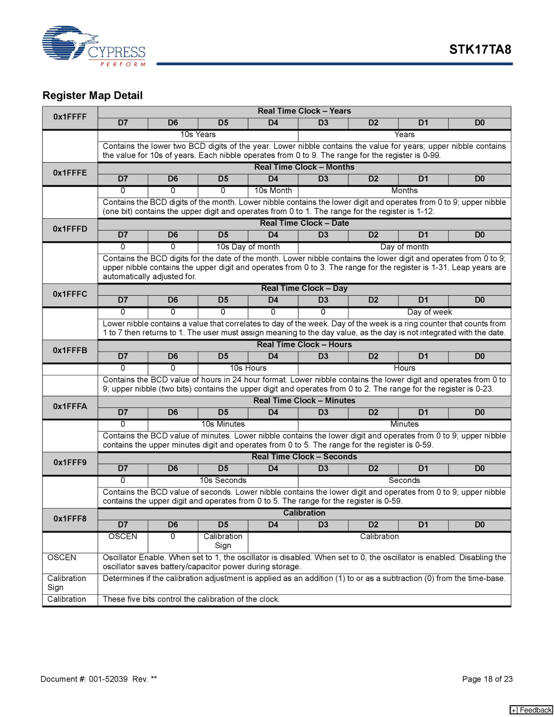 Cypress STK17TA8 manual Register Map Detail 