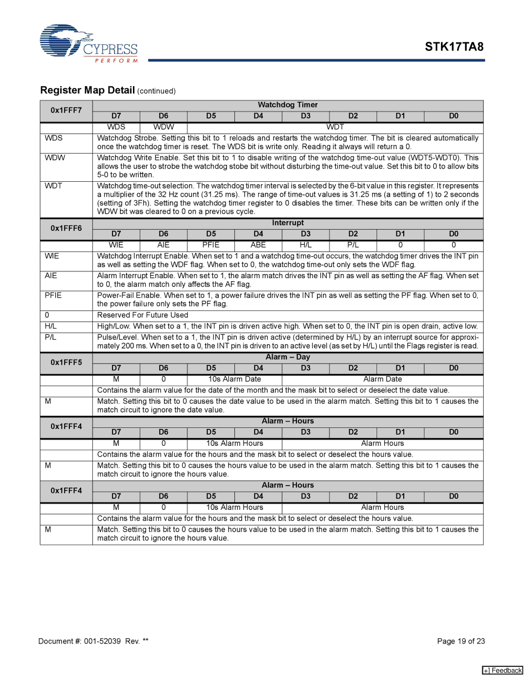 Cypress STK17TA8 manual 0x1FFF7, 0x1FFF6 Interrupt, WIE AIE Pfie ABE, 0x1FFF5 Alarm Day, 0x1FFF4 Alarm Hours 