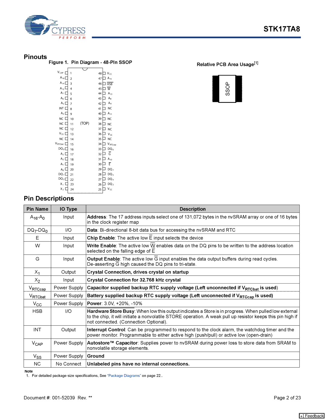 Cypress STK17TA8 manual Pinouts, Pin Descriptions 