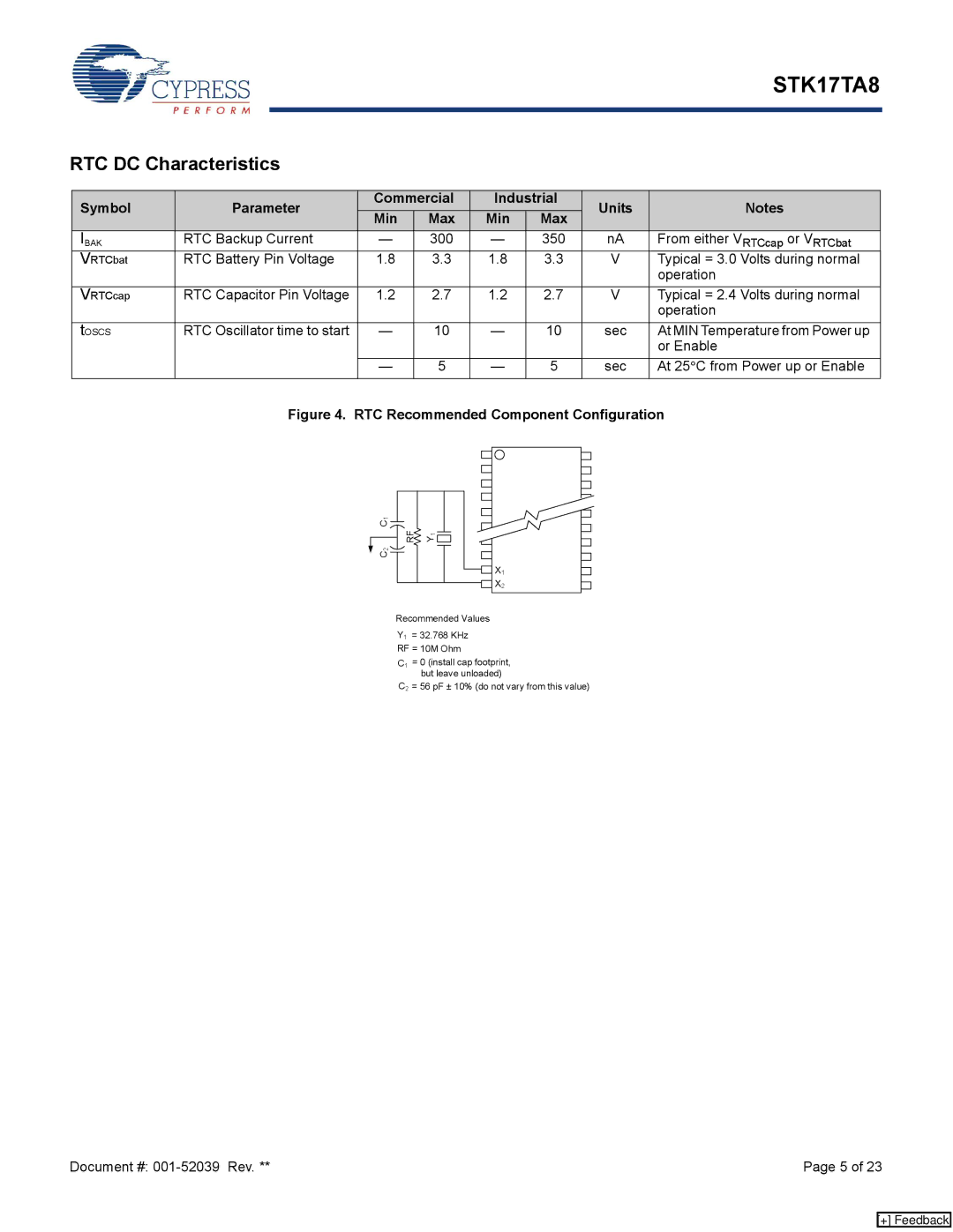 Cypress STK17TA8 manual RTC DC Characteristics 